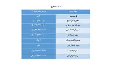 در هر متر مربع چند ماهی میتوان پرورش داد