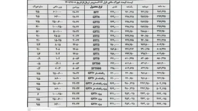 قیمت خوراک ماهی