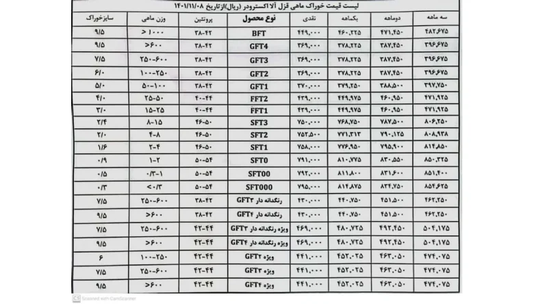 قیمت خوراک ماهی