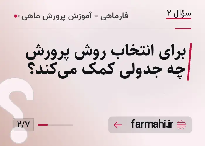 برای انتخاب روش پرورش چه جدولی کمک می‌کند؟