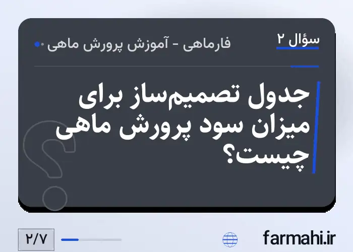 جدول تصمیم‌ساز برای میزان سود پرورش ماهی چیست؟