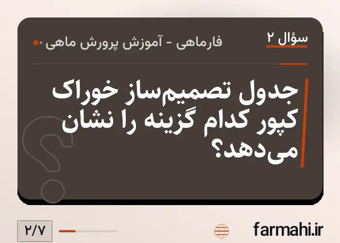 جدول تصمیم‌ساز خوراک کپور کدام گزینه را نشان می‌دهد؟