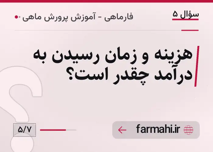 هزینه و زمان رسیدن به درآمد چقدر است؟
