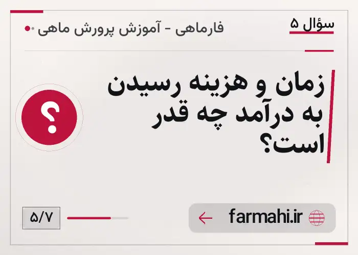 زمان و هزینه رسیدن به درآمد چه قدر است؟
