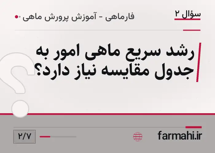 رشد سریع ماهی امور به جدول مقایسه نیاز دارد؟