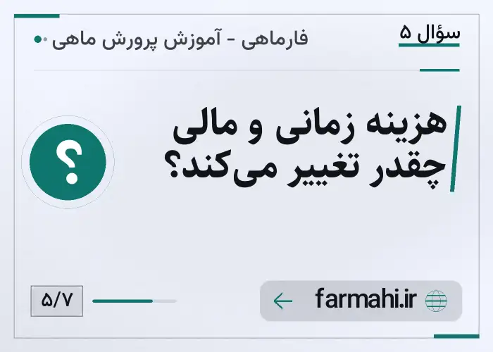 هزینه زمانی و مالی چقدر تغییر می‌کند؟