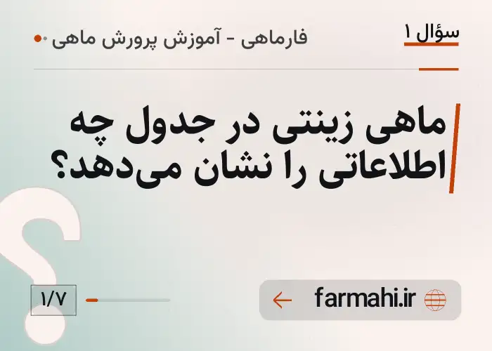 ماهی زینتی در جدول چه اطلاعاتی را نشان می‌دهد؟