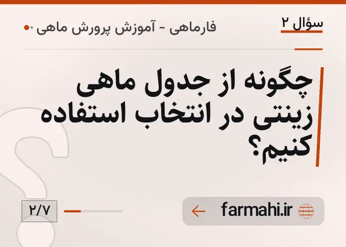 چگونه از جدول ماهی زینتی در انتخاب استفاده کنیم؟
