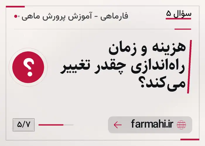 هزینه و زمان راه‌اندازی چقدر تغییر می‌کند؟