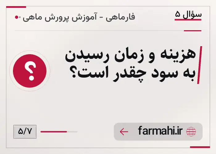 هزینه و زمان رسیدن به سود چقدر است؟