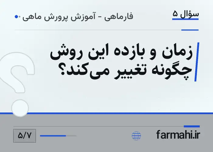 زمان و بازده این روش چگونه تغییر می‌کند؟