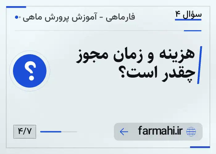 هزینه و زمان مجوز چقدر است؟